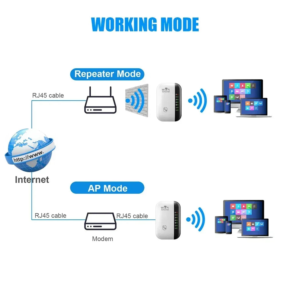WIFI POJAČIVAČ SIGNALA – Stabilna i brza mreža bez prekida