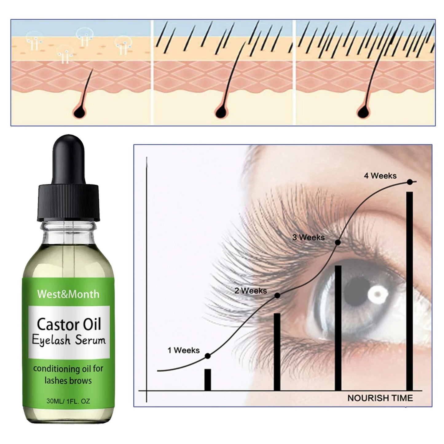 Eyeluxe-Serum za rast trepavica i obrva