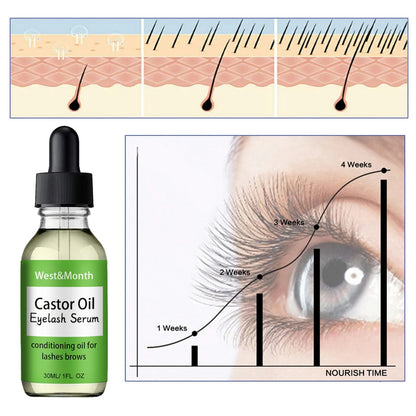 Eyeluxe-Serum za rast trepavica i obrva
